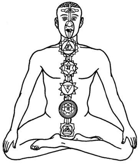 Kundalini Yoga Theory